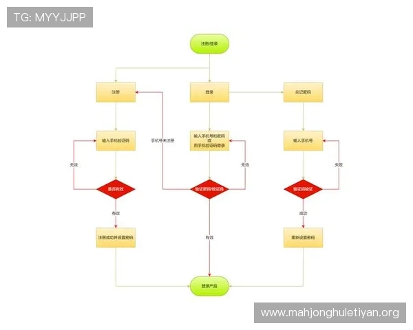 PG娱乐注册平台怎么注册详细流程指南帮助新手快速完成账号注册